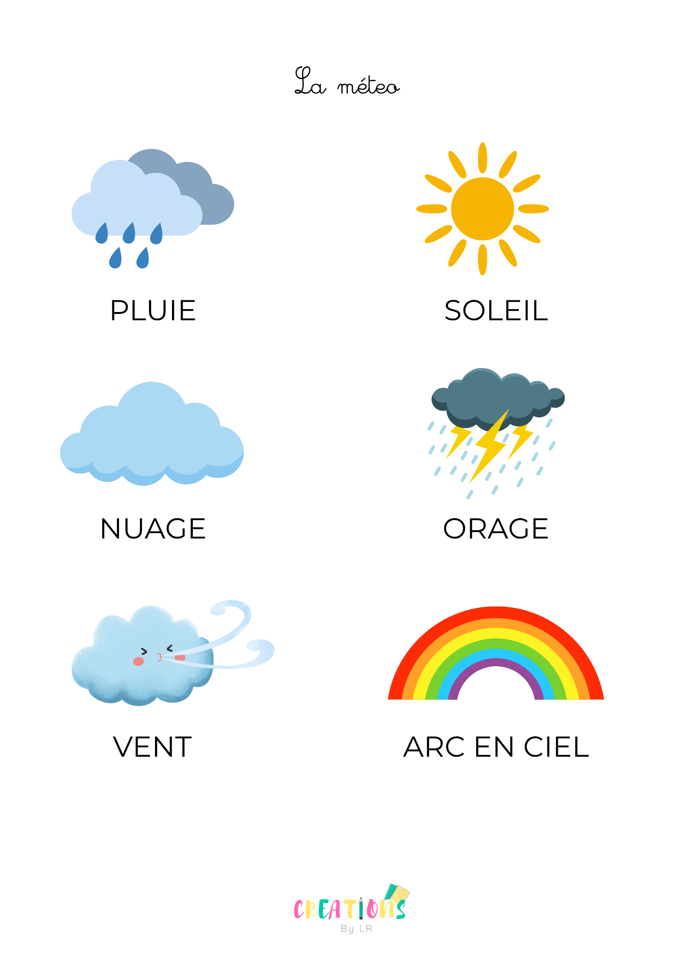La météo 🌈