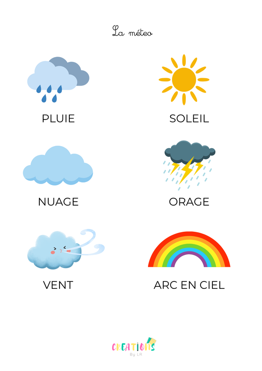 La météo 🌈