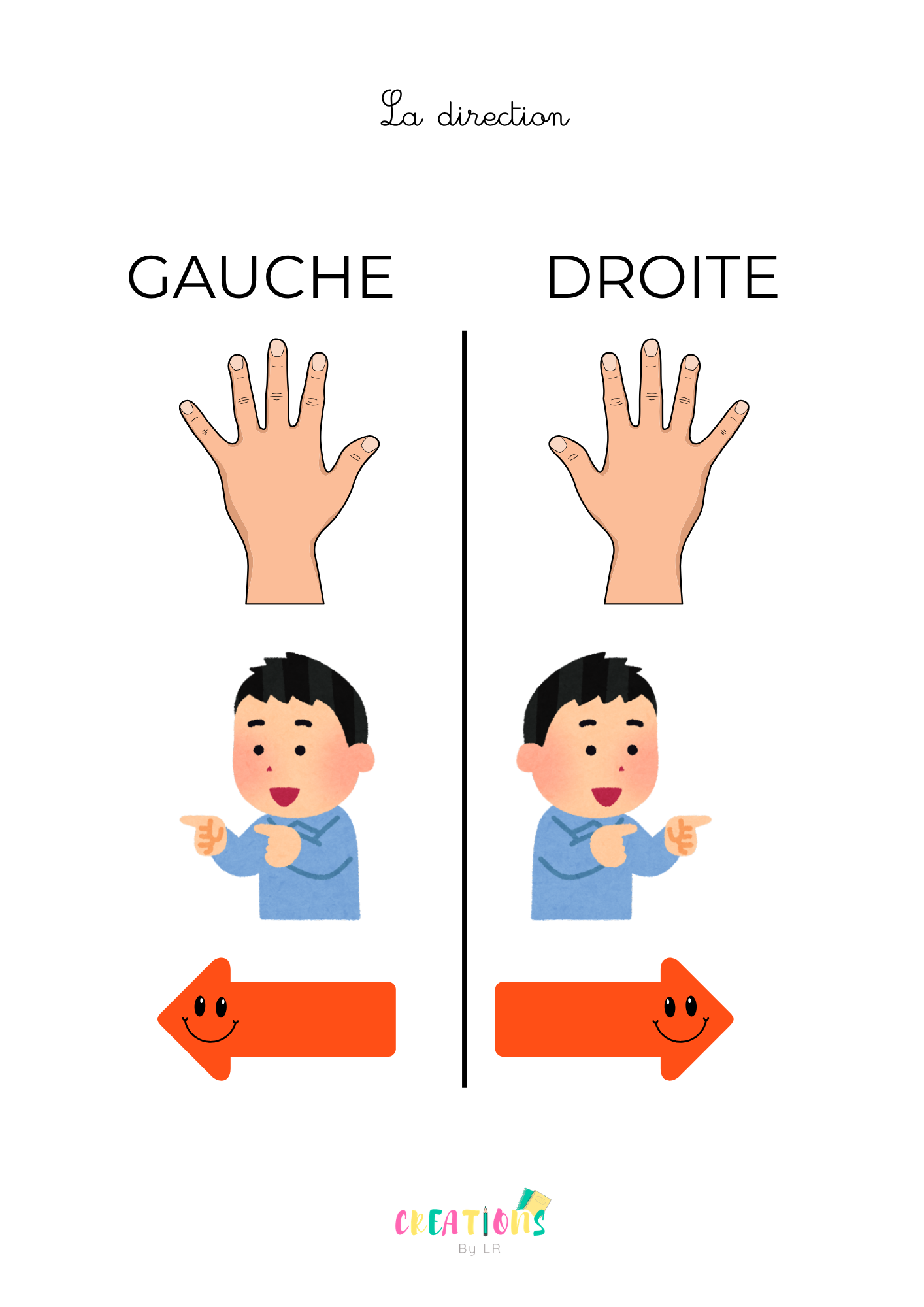 Gauche et droite 👈👉